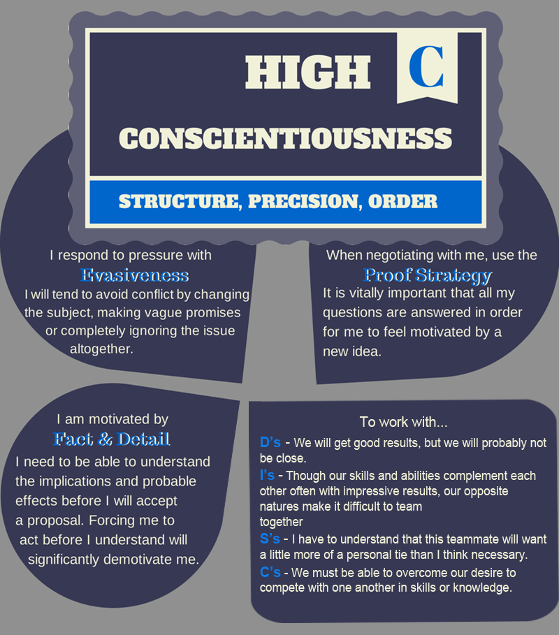 High C