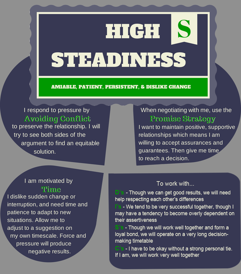 High S