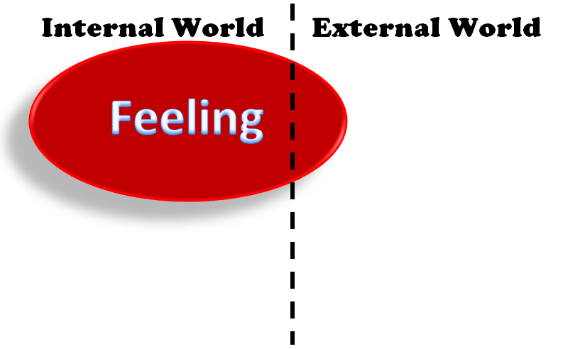Internal World Feeling Img