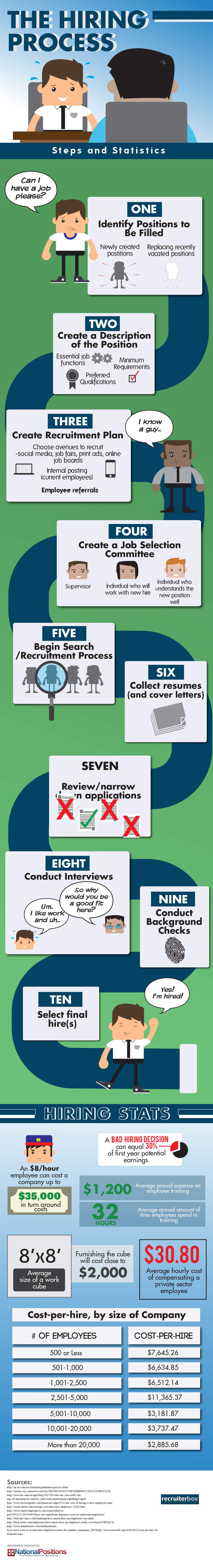 Hiring Decisions Infographic