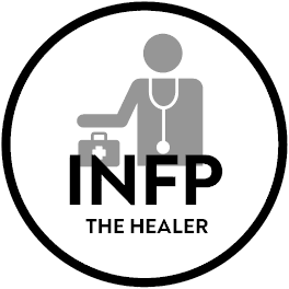 Talent Insights INFP